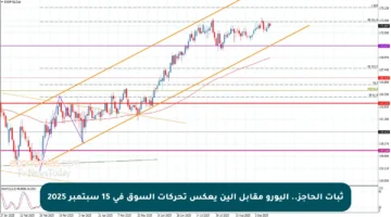 ثبات الحاجز.. اليورو مقابل الين يعكس تحركات السوق في 15 سبتمبر 2025